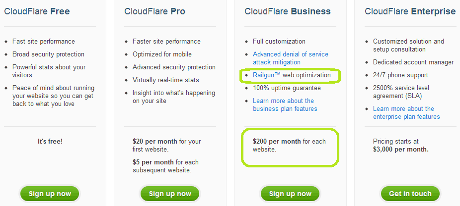 Compare plans - CloudFlare - The web performance & security company